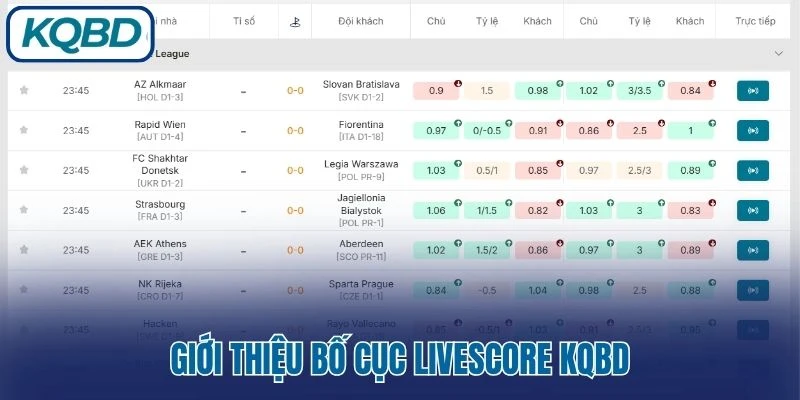 Giới thiệu bố cục Livescore KQBD