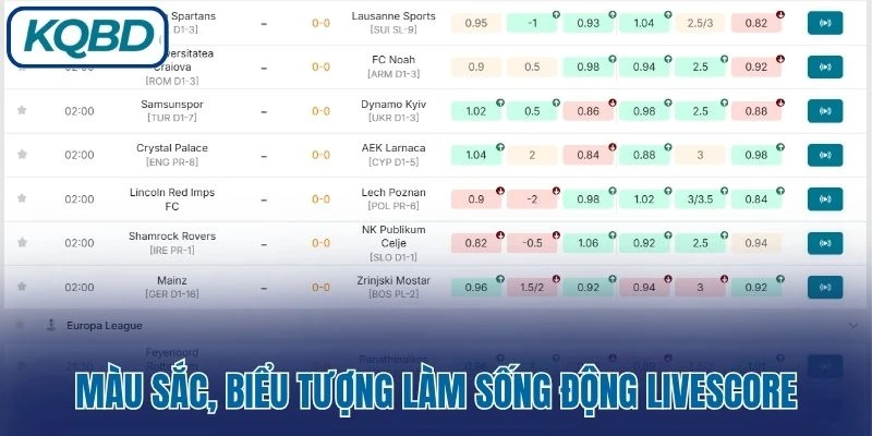 Màu sắc, biểu tượng làm sống động Livescore