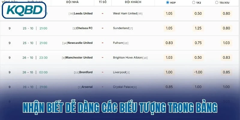 Nhận biết dễ dàng các biểu tượng trong bảng