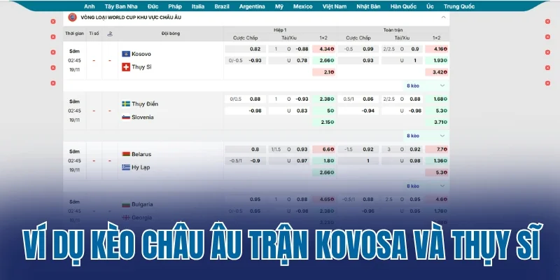 Ví dụ kèo châu Âu trận Kovosa và Thụy Sĩ