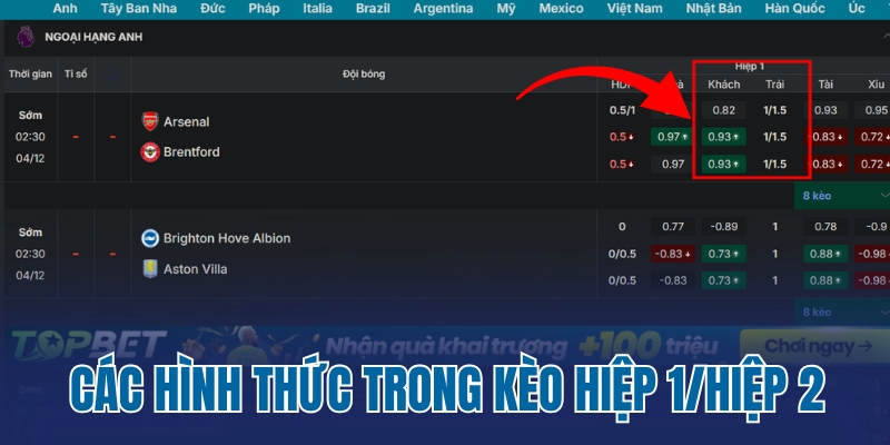 Nắm rõ các hình thức trong kèo hiệp 1/hiệp 2