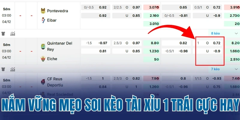 Nắm vững mẹo soi kèo tài xỉu 1 trái cực hay